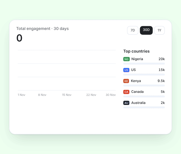 Connecting with your audience